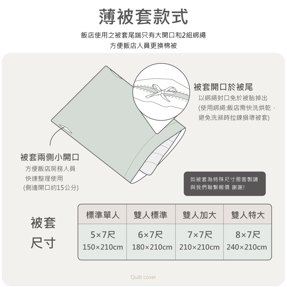 é£¯åºä½¿ç¨ä¹è¢«å¥å°¾ç«¯åªæå¤§éå£å2çµç¶ç¹©