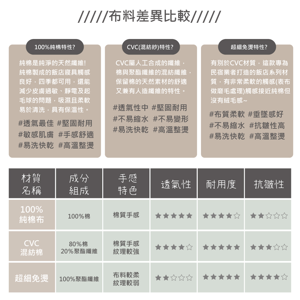 æå¥æ¼CVCæè³ª,éæ¬¾å°çº