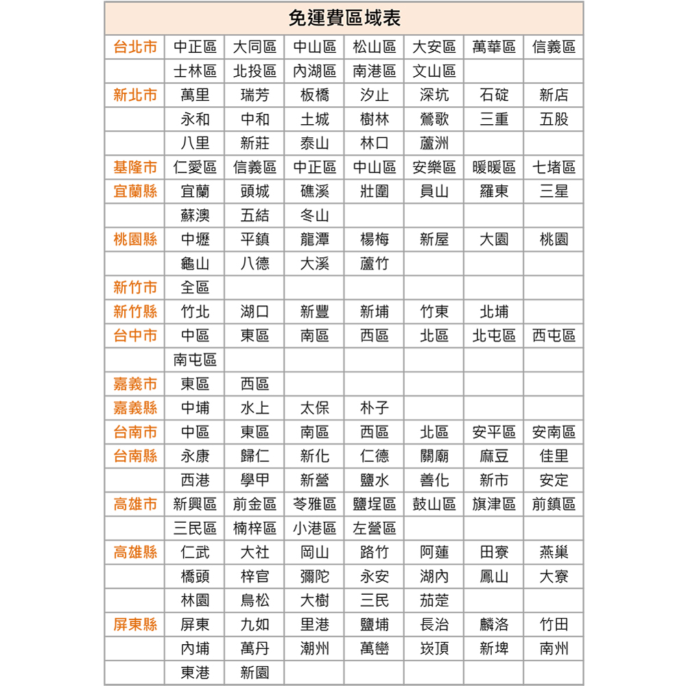 Haier海爾 HCF588 - 詳情2