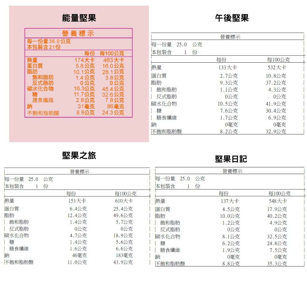 每一份量25.0 公克