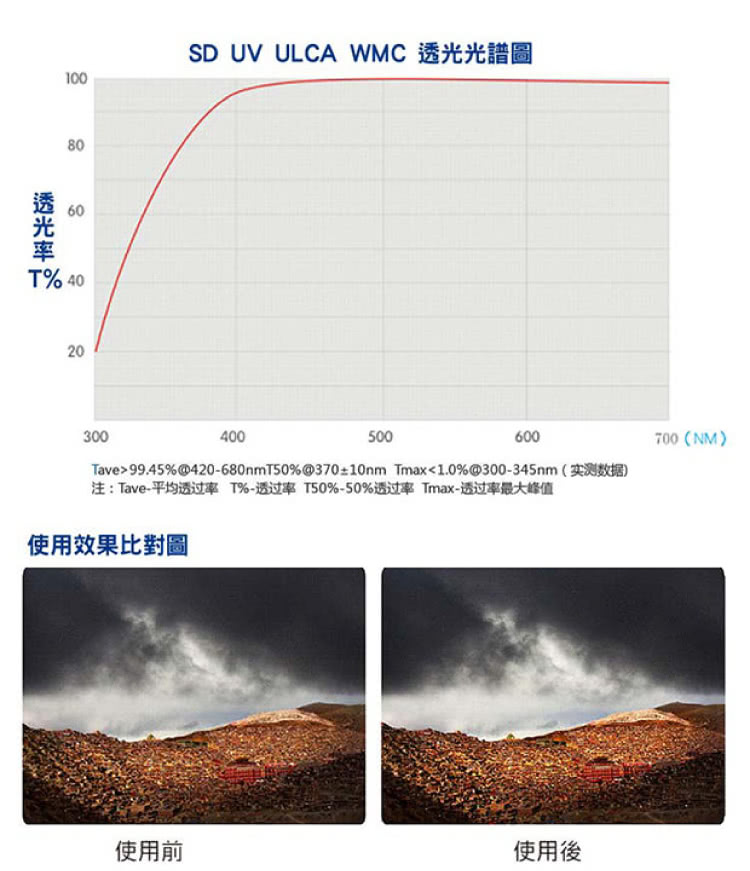BENRO百諾 SD UV ULCA WMC UV - 詳情2