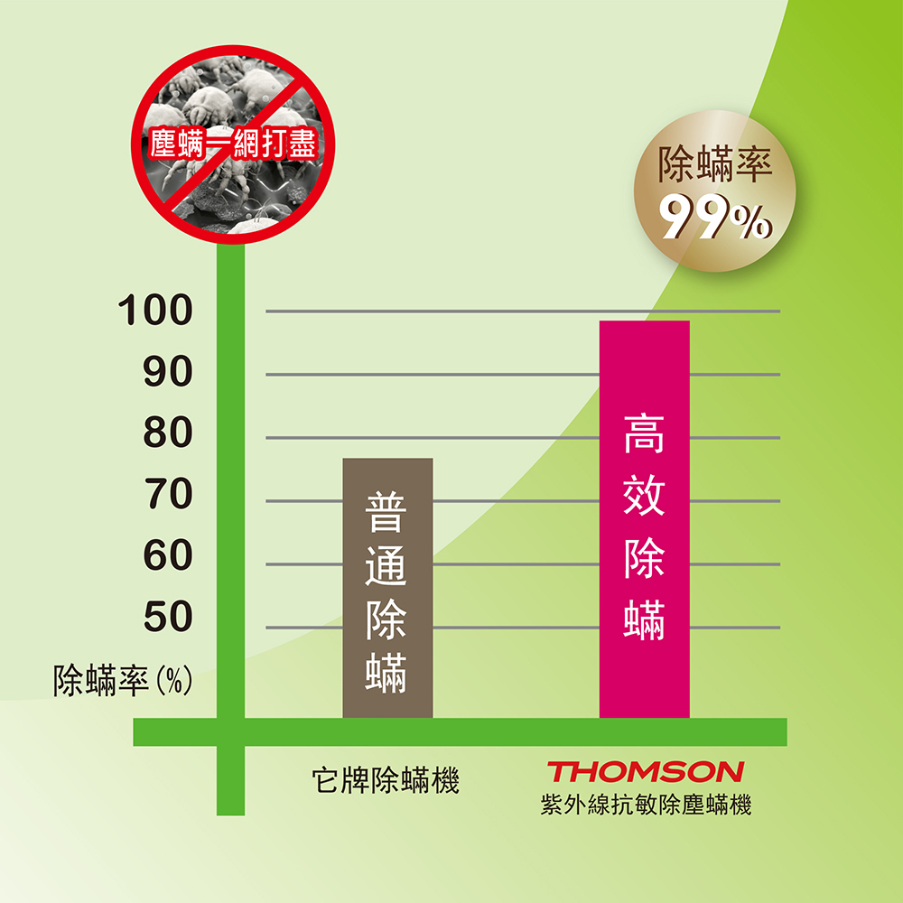 THOMSON湯姆盛 TM-SAV28M - 詳情5