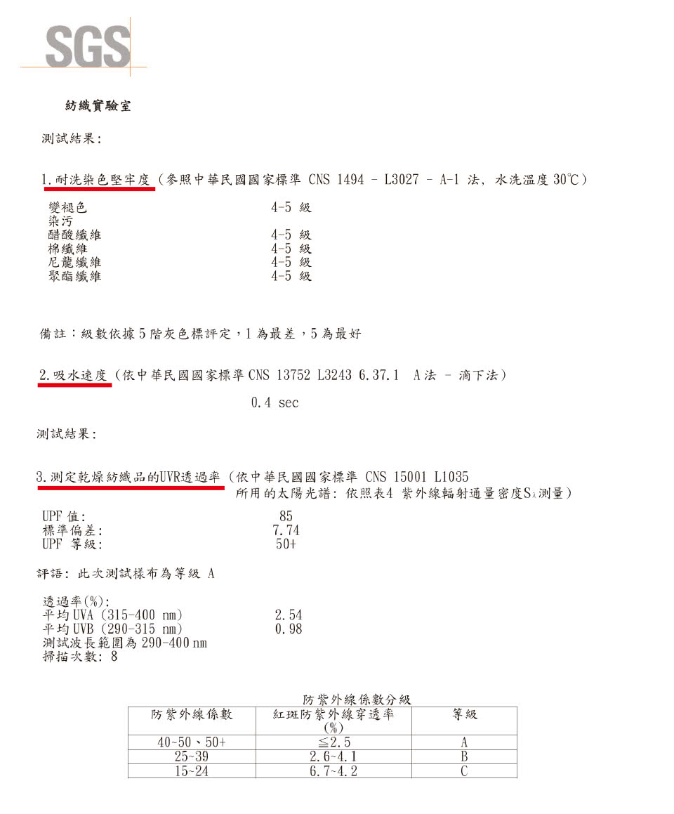 遊遍天下 Mit女款抗uv防曬涼感吸濕排汗機能polo衫s063水綠 M 5l Momo購物網