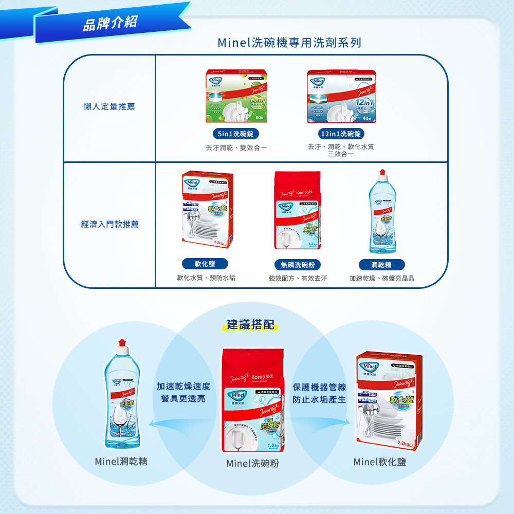 Minel洗碗機專用洗劑系列