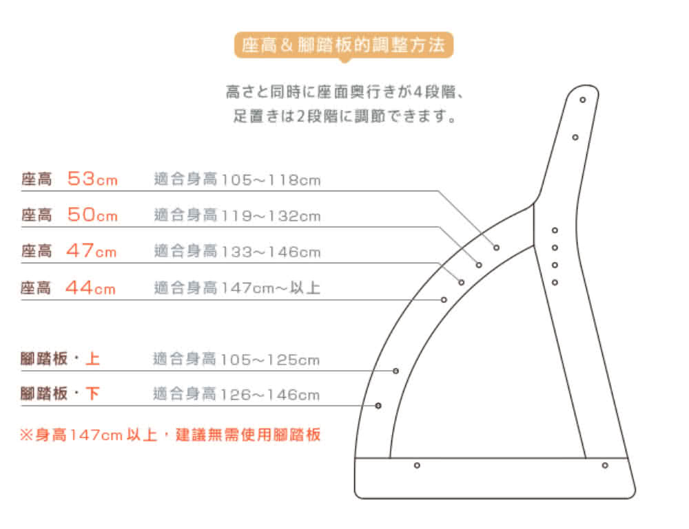 身高147cm以上,建議無需使用腳踏板