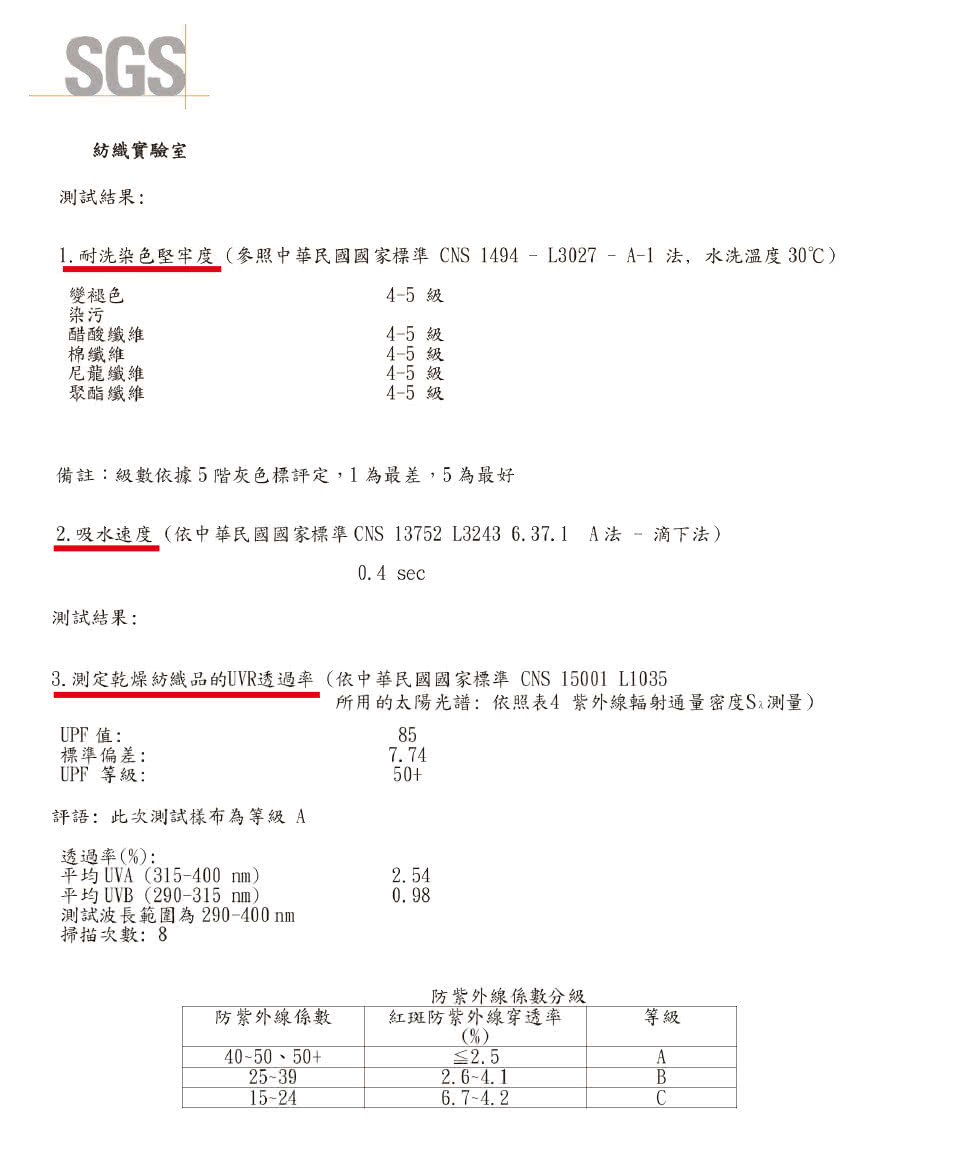 遊遍天下 Mit女款吸濕排汗抗uv涼感機能polo衫s075 1粉橘 M 5l Momo購物網