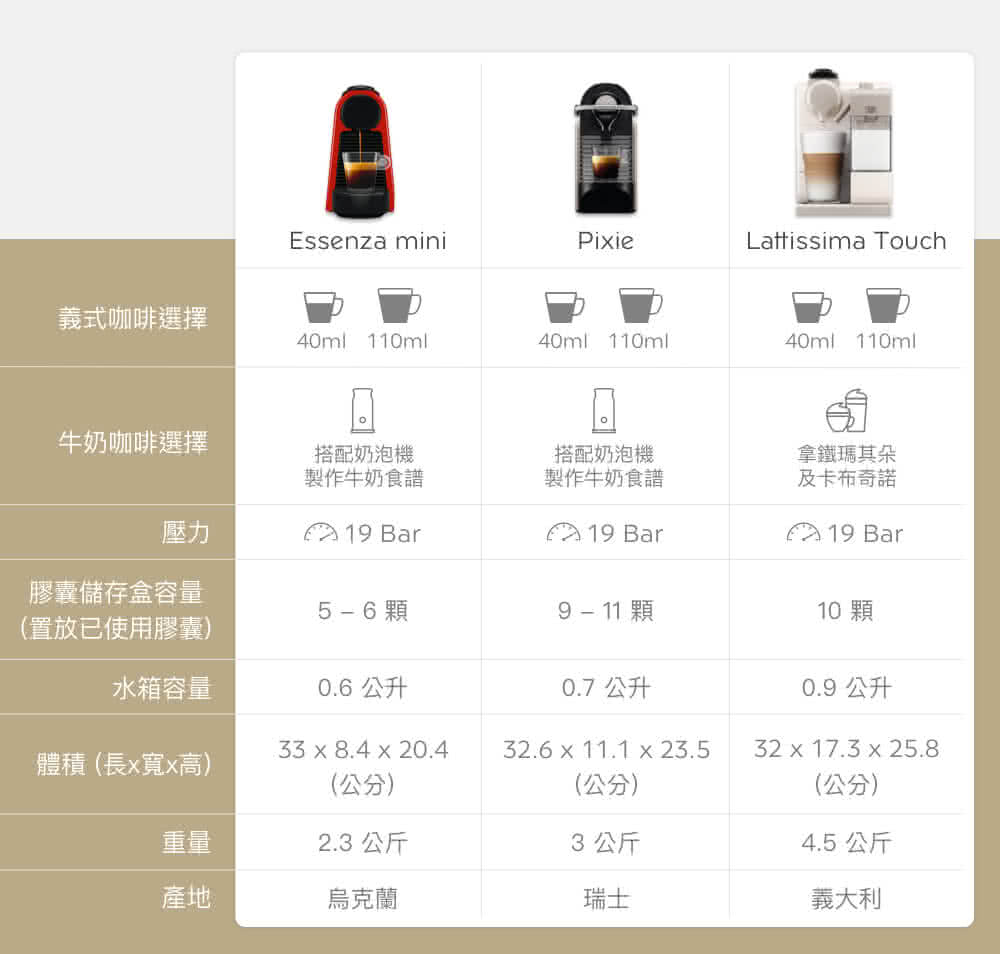 膠囊儲存盒容量