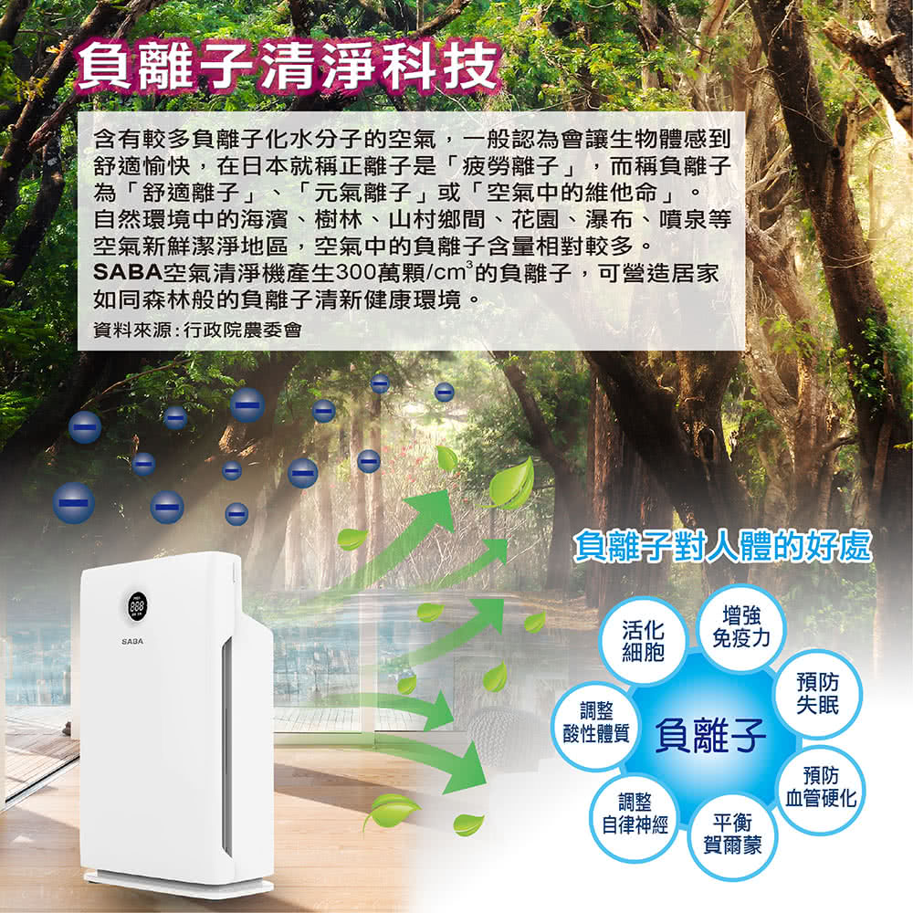 SABA SA-HX01 - 詳情4