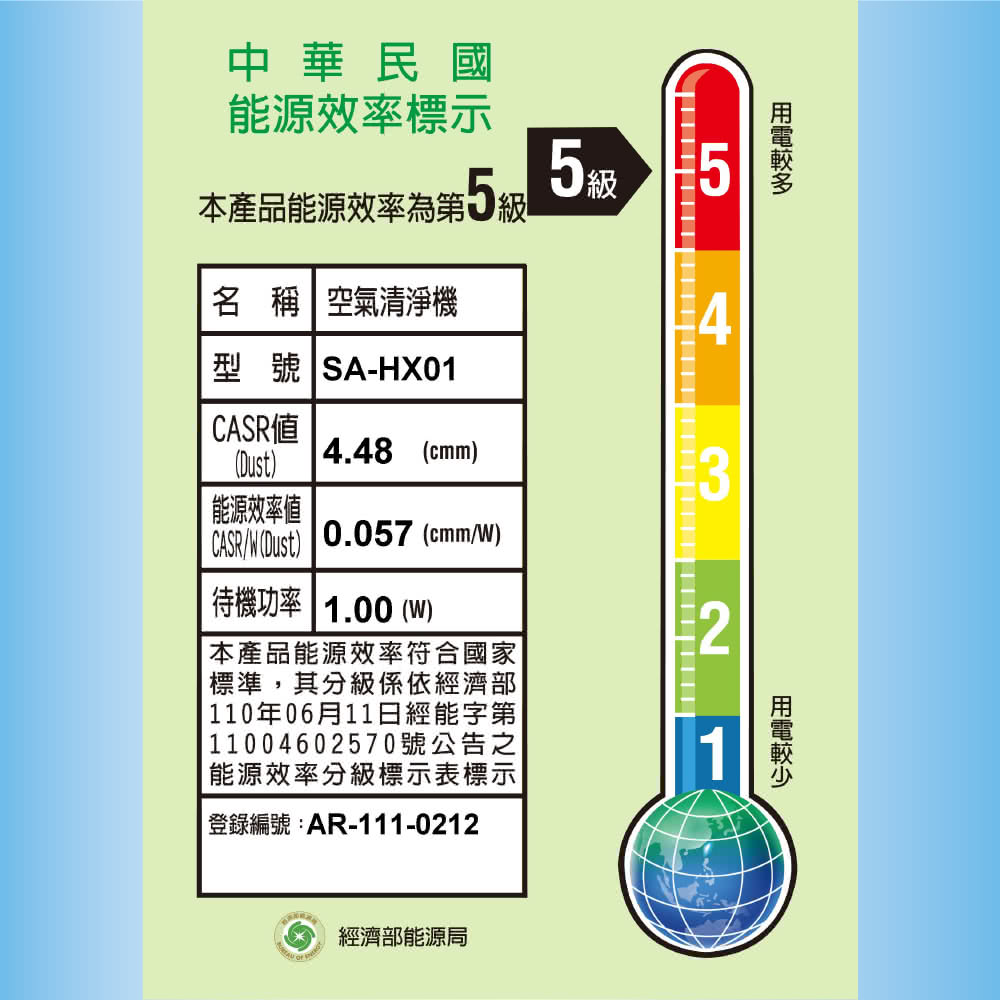 SABA SA-HX01 - 詳情8