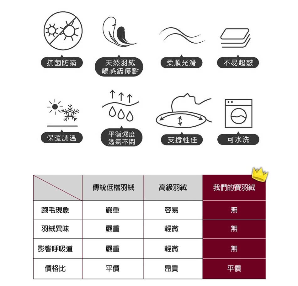 傳統低檔羽絨