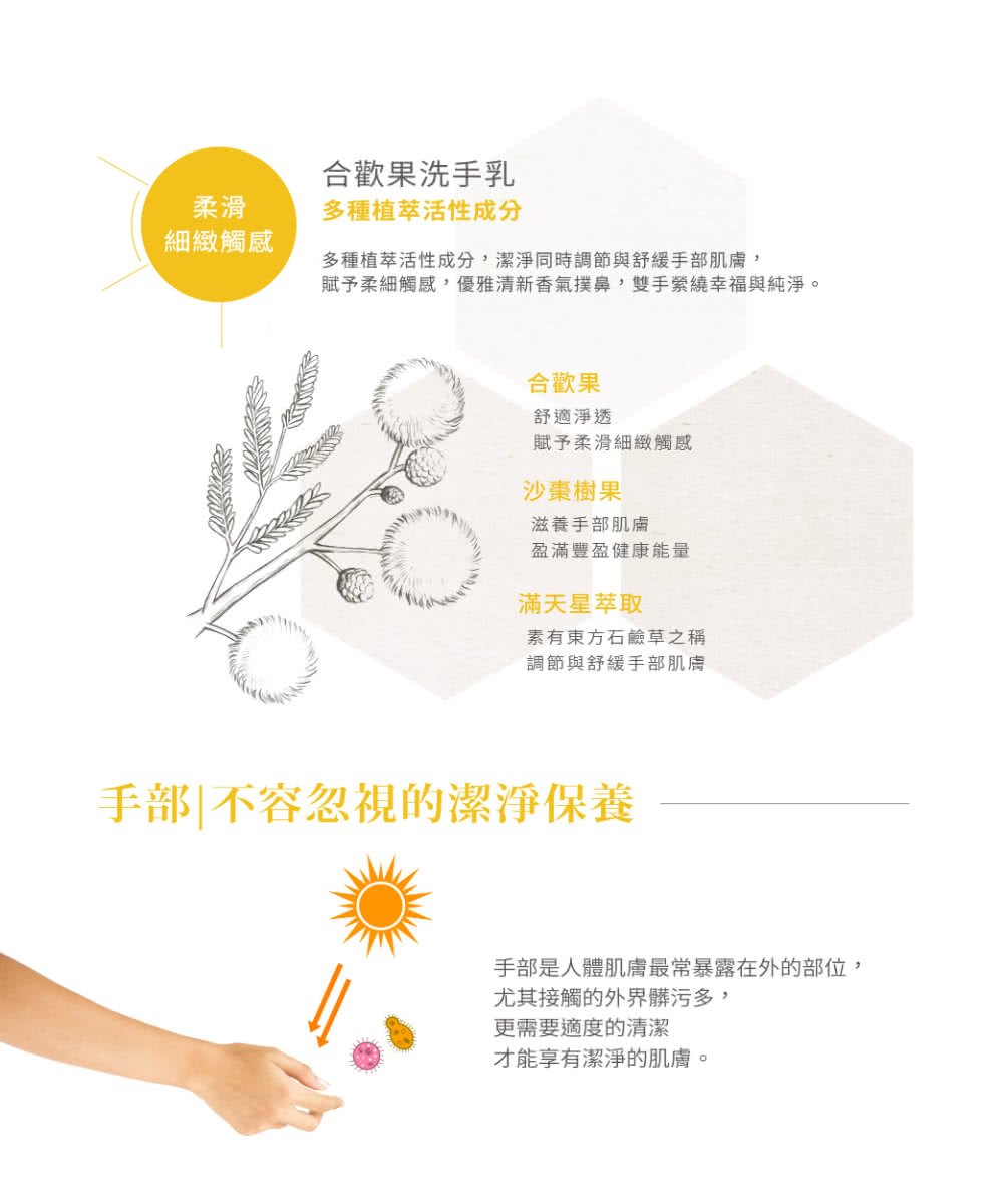賦予柔細觸感,優雅清新香氣撲鼻,雙手縈繞幸福與純淨。