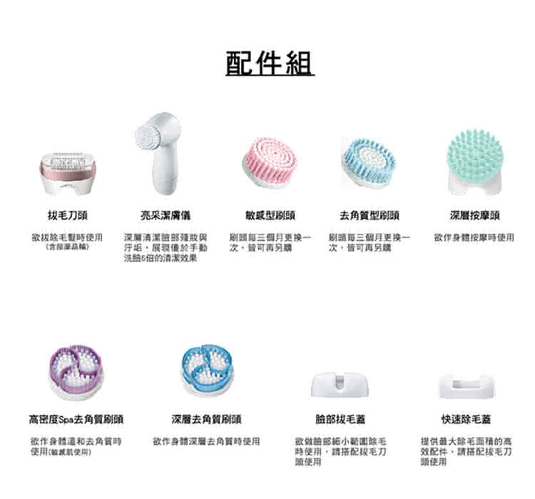 欲作身體深層去角質時使用