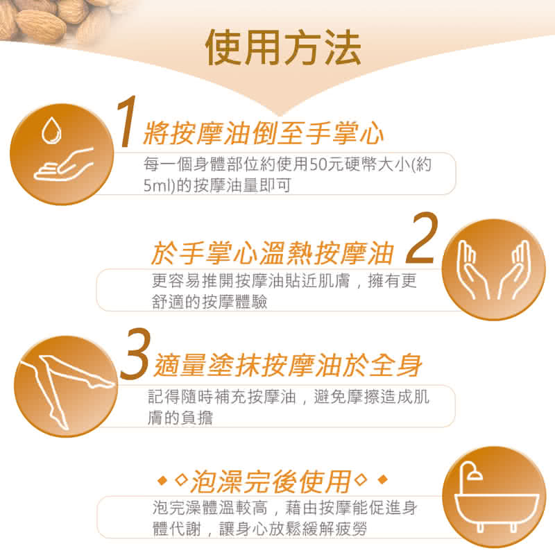 每一個身體部位約使用50元硬幣大小約