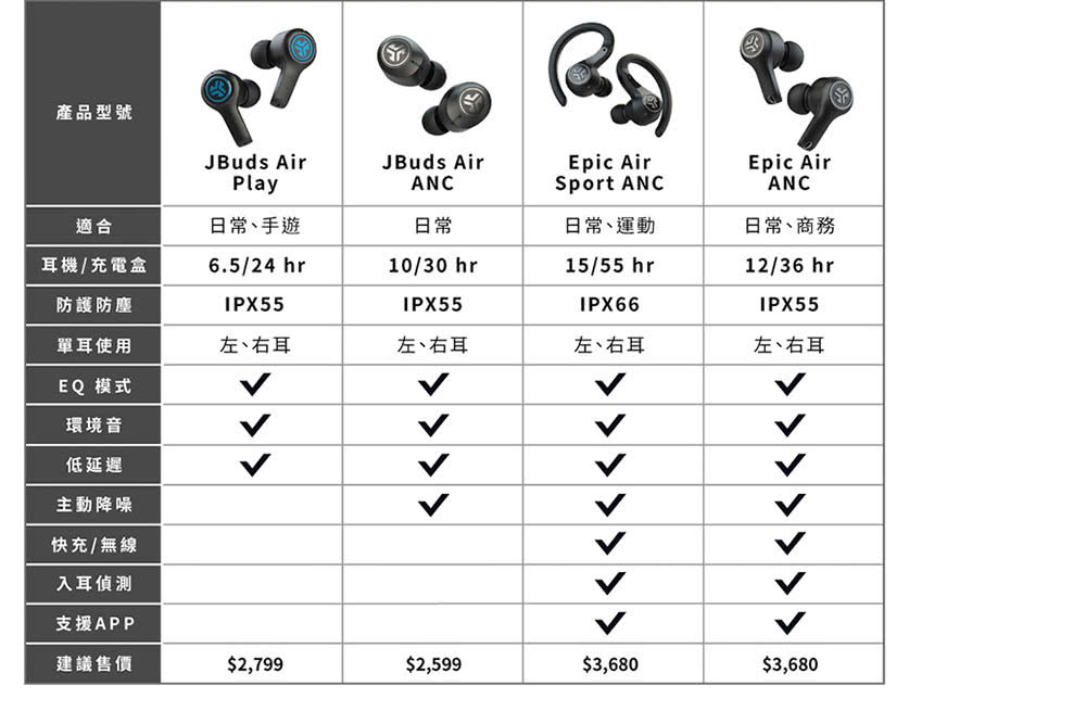 Jlab Jbuds Air 真無線藍牙耳機 藍牙5 0 Momo購物網