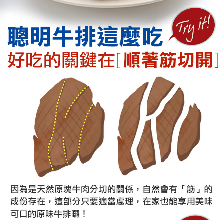 聰明牛排這麼吃 可调 好吃的關鍵在順著筋切開 因為是天然原塊牛肉分切的關係,自然會有筋的 成份存在,這部分只要適當處理,在家也能享用美味 可口的原味牛排囉 