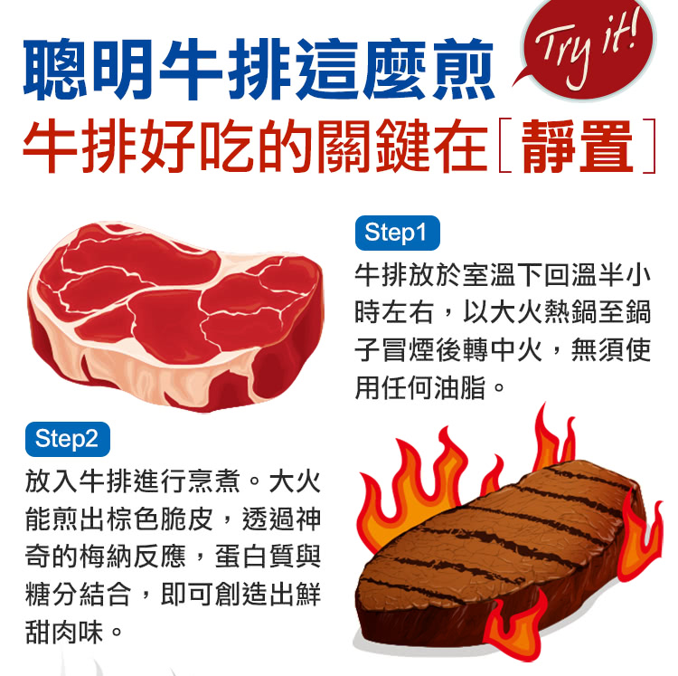 放入牛排進行烹煮。大火