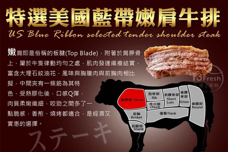 嫩肩即是俗稱的板腱Top Blade,附著於肩胛骨