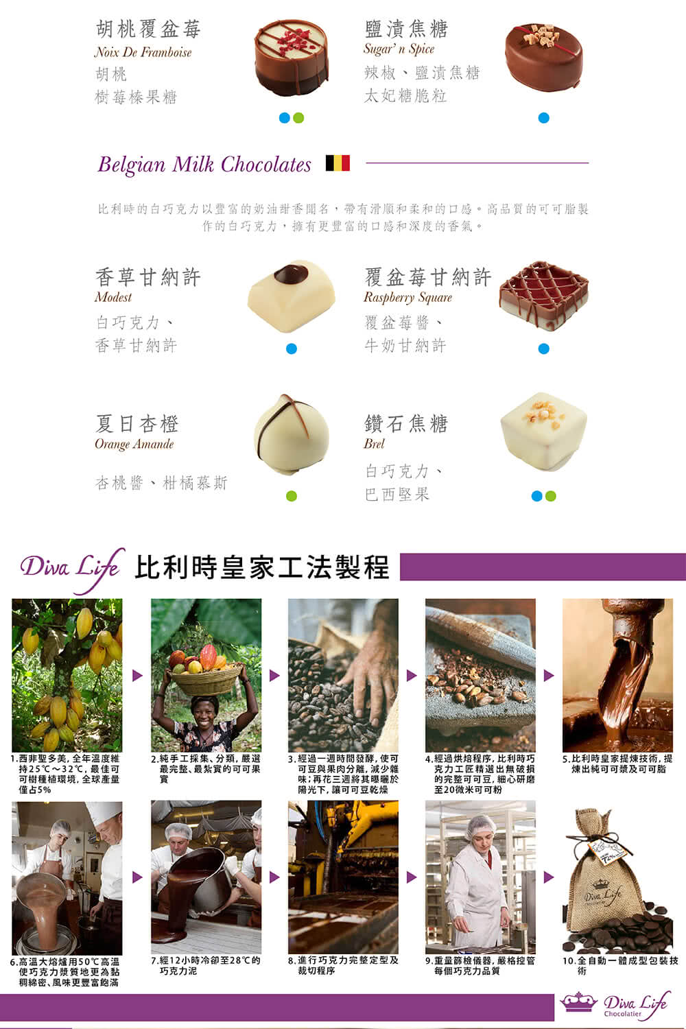 比利時的白巧克力以豐富的奶油甜香聞名,帶有滑順和柔和的口感。高品質的可可脂製