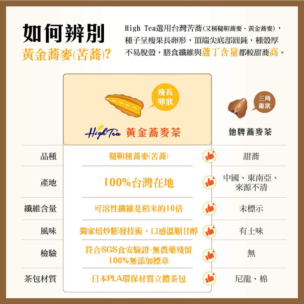 High Tea選用台灣苦蕎又稱韃靼蕎麥、黃金蕎麥,