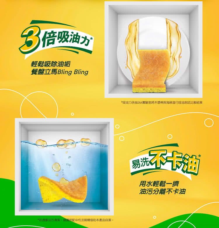 吸油力係指3M實驗室將木漿棉與海綿進行吸油測試比較結果