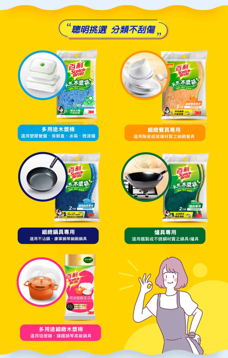 適用塑膠餐盤、保鮮盒、冰箱、微波爐