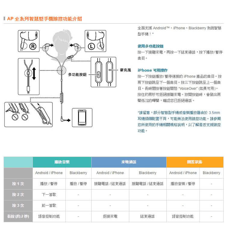 全面支援 Android 、iPhone、Blackberry 系統智慧