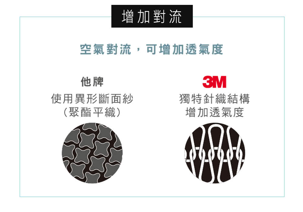 空氣對流,可增加透氣度