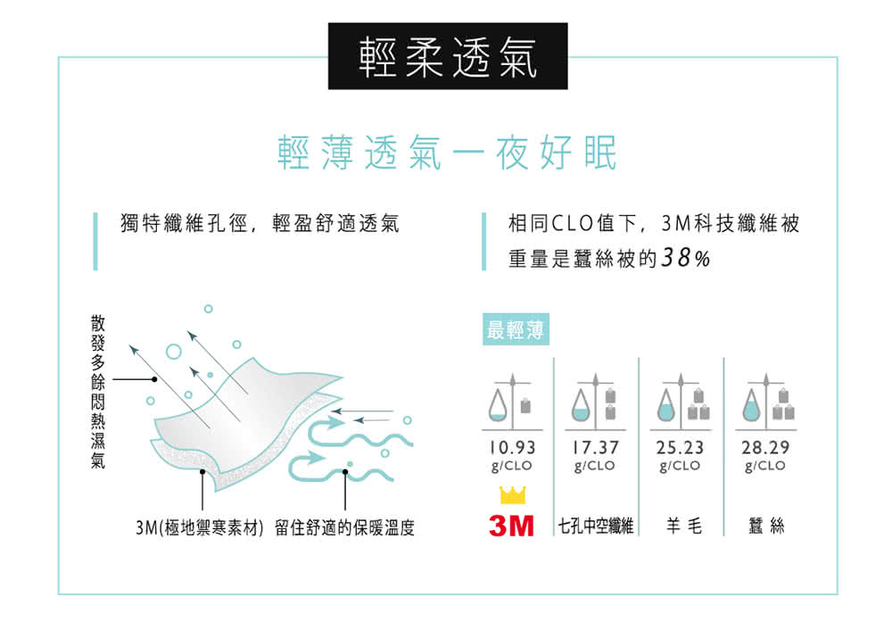 3M極地禦寒素材留住舒適的保暖溫度