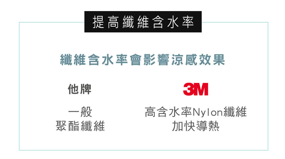 纖維含水率會影響涼感效果