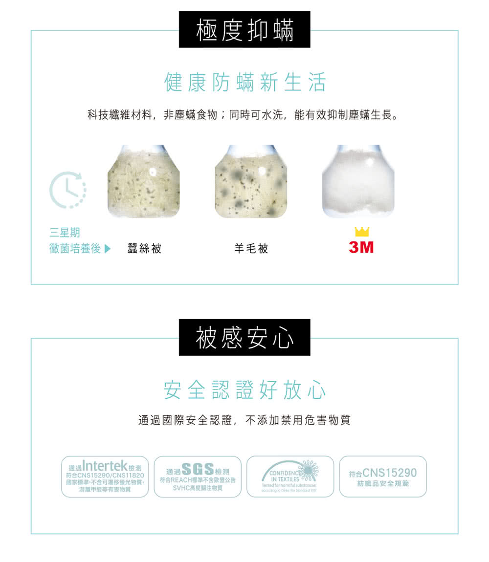 科技纖維材料,非塵蟎食物同時可水洗,能有效抑制塵蟎生長。