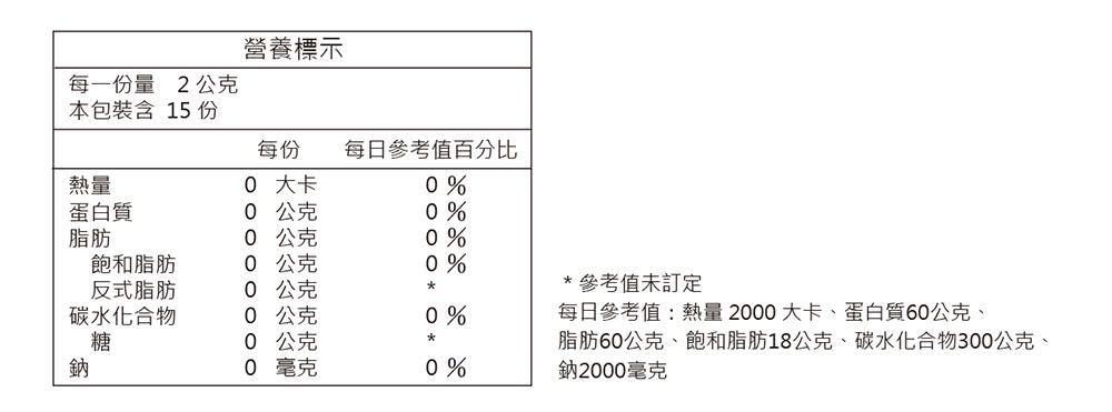 脂肪60公克、飽和脂肪18公克、碳水化合物300公克、