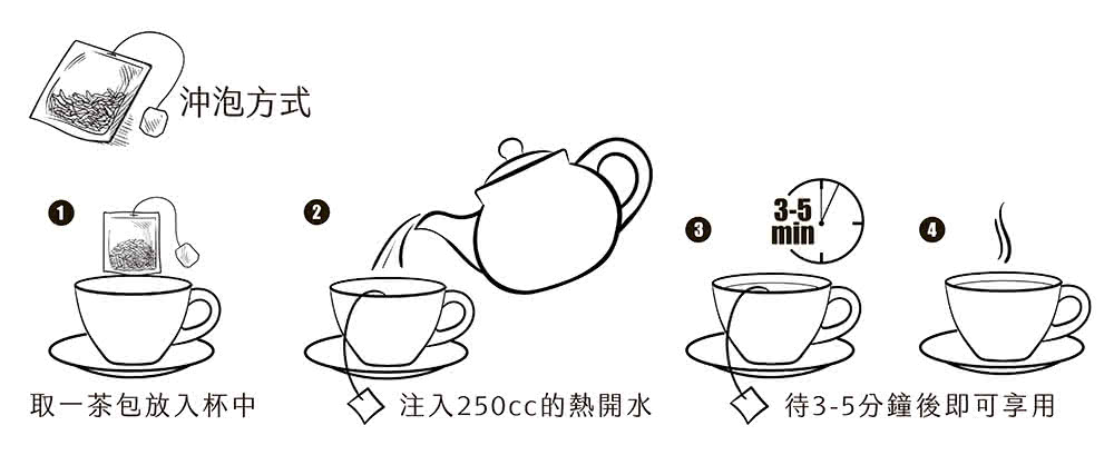 沖泡方式 取一茶包放入杯中 注入250cc的熱開水 待35分鐘後即可享用 