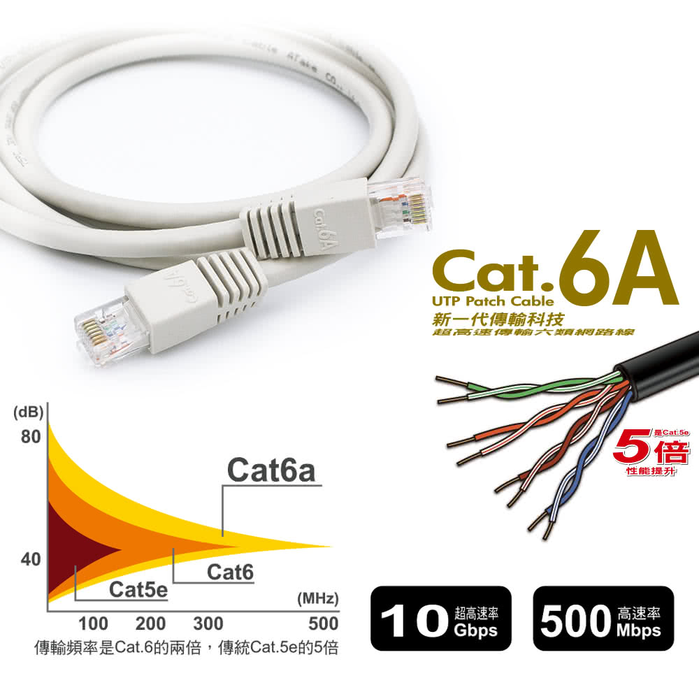 Atake Cat 6a 網路線 5m Momo購物網