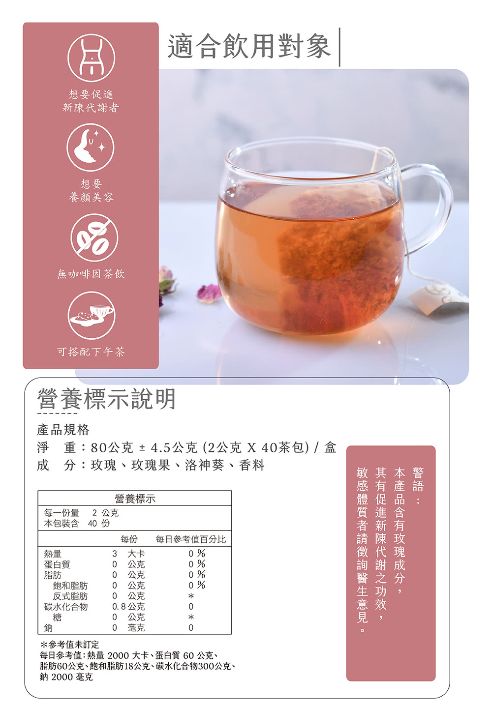 脂肪60公克、飽和脂肪18公克、碳水化合物300公克、