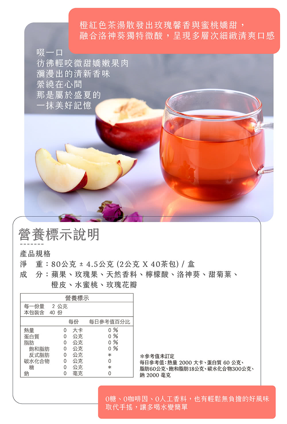 脂肪60公克、飽和脂肪18公克、碳水化合物300公克、