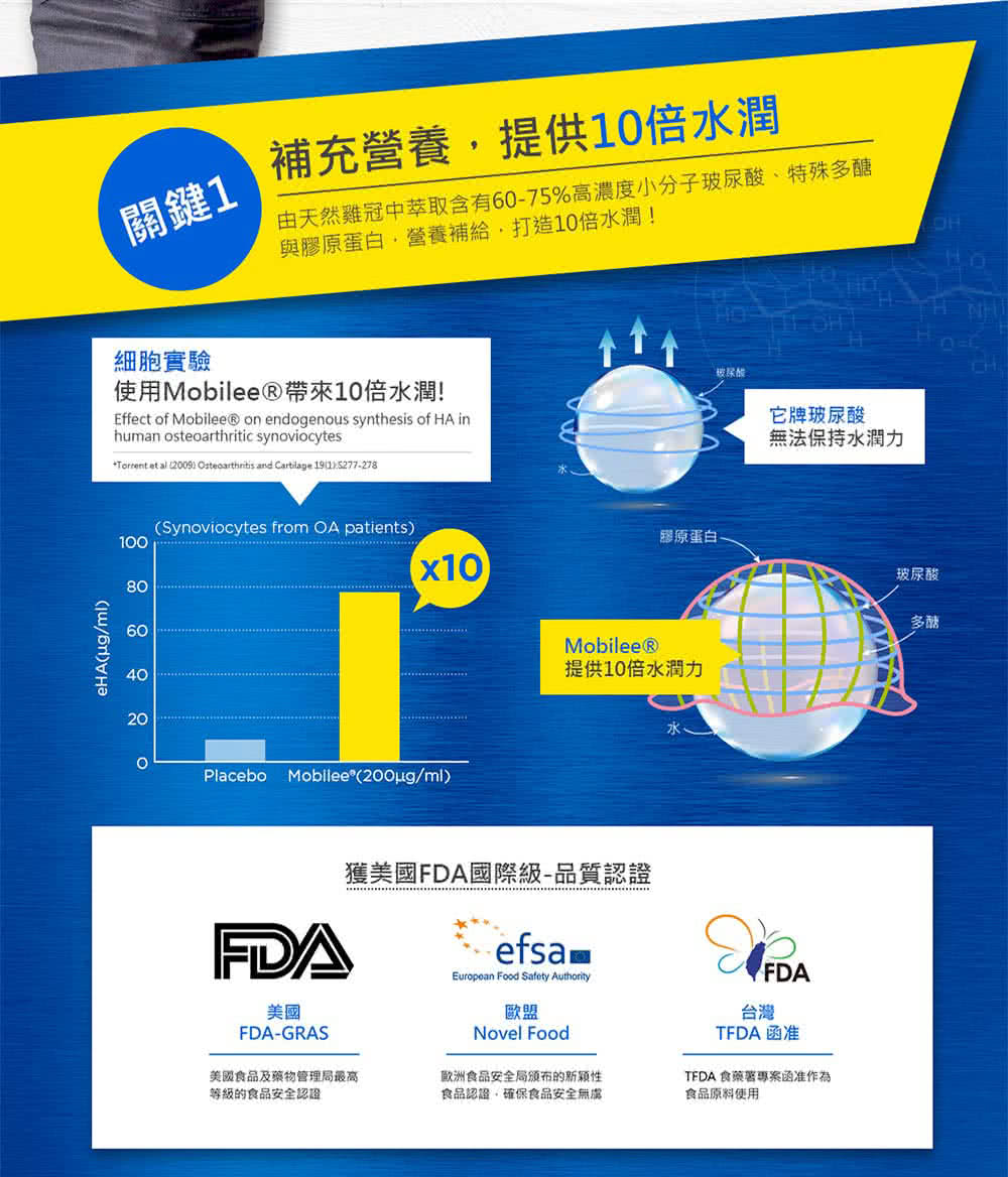 由天然雞冠中萃取含有6075%高濃度小分子玻尿酸、特殊多糖