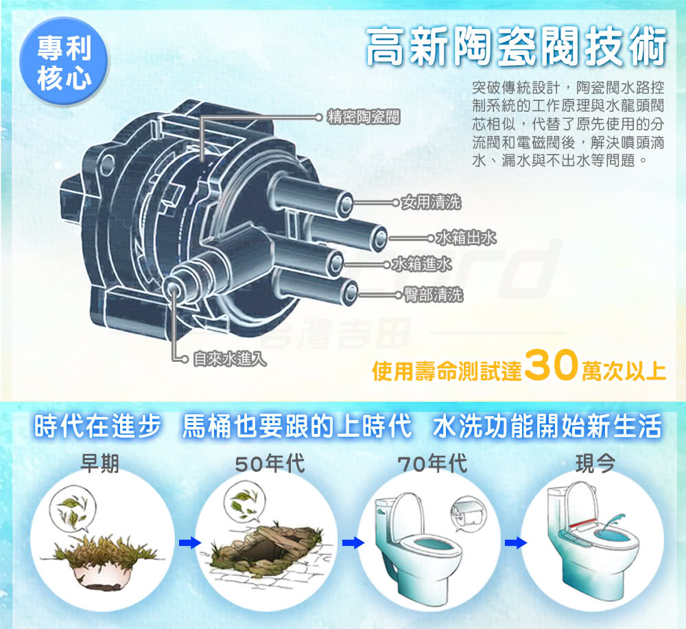 JTAccord台灣吉田 JT-290B - 詳情7