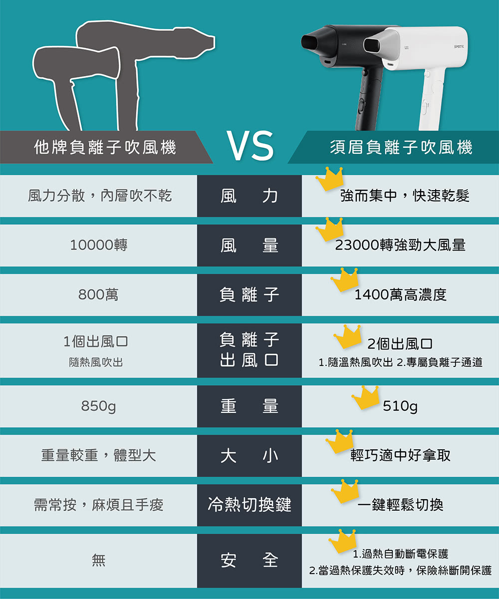 SMATE須眉 SH-A166 - 詳情14