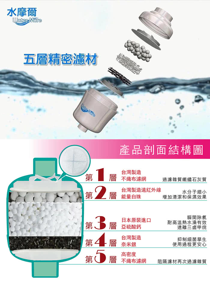 水摩爾 廚衛兩用日本亞硫酸鈣過濾增壓龍頭2組 除氯器水龍頭轉換器雙牙轉接頭 Momo購物網 水摩爾 廚衛兩用日本亞硫酸鈣過濾增壓龍頭2組 除氯器水龍頭轉換器雙牙轉接頭 Momo購物網