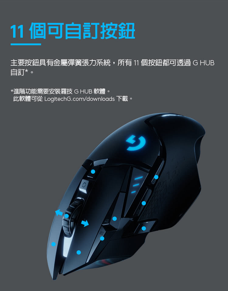 11個可自訂按鈕 主要按鈕具有金屬彈簧張力系統,所有11個按鈕都阿透過GHUB 自訂。 進階功能需要安裝羅技GHUB軟體 