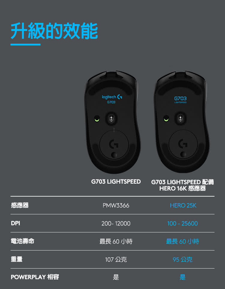 G703 LIGHTSPEED 配備