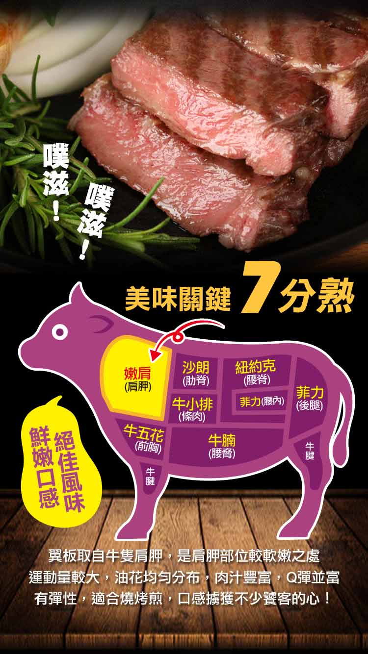 運動量較大,油花均勻分布,肉汁豐富,Q彈並富