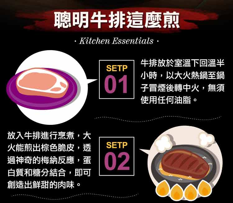 過神奇的梅納反應,蛋2