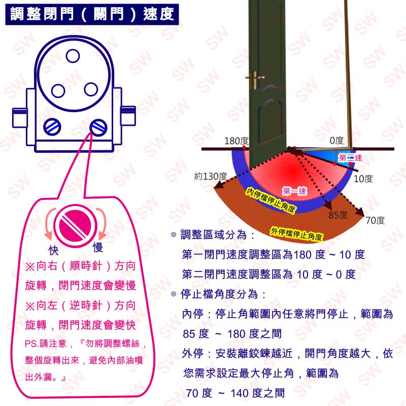 Hd001 自動門弓器承重25 35kg 90度定位自動關門器自動閉門器大門緩衝器 鋁合金門附螺絲 Momo購物網