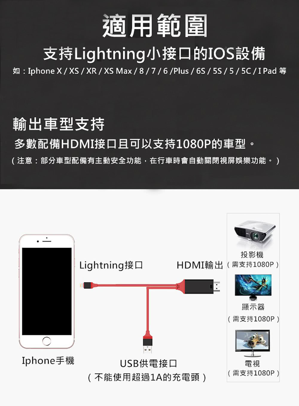 Iphone Lightning 轉hdmi 數位影音轉接線 蘋果apple Lightning To Hdmi 充電線轉接頭三色 Momo購物網