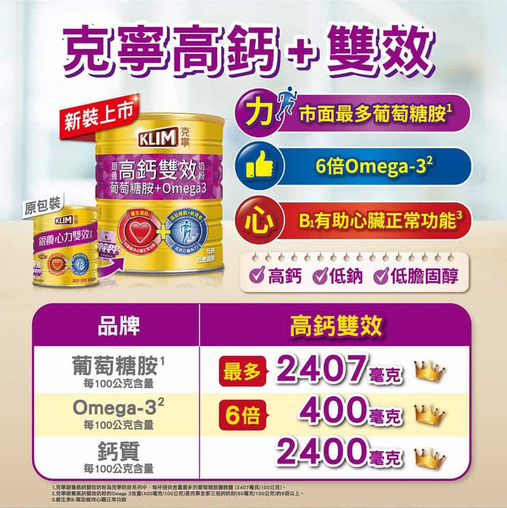 2.克寧組高婴效奶粉的Omega 3含量400吨克100公克是克全家三倍鈣奶粉00毫克100公克的6倍以上。