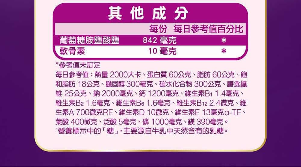 維生素B2 1.6毫克、維生素B。 1.6毫克、維生素B12 2.4微克、維