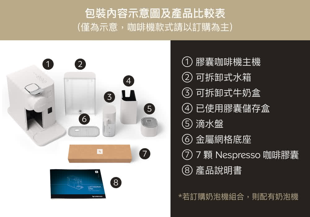 7 顆 Nespresso 咖啡膠囊