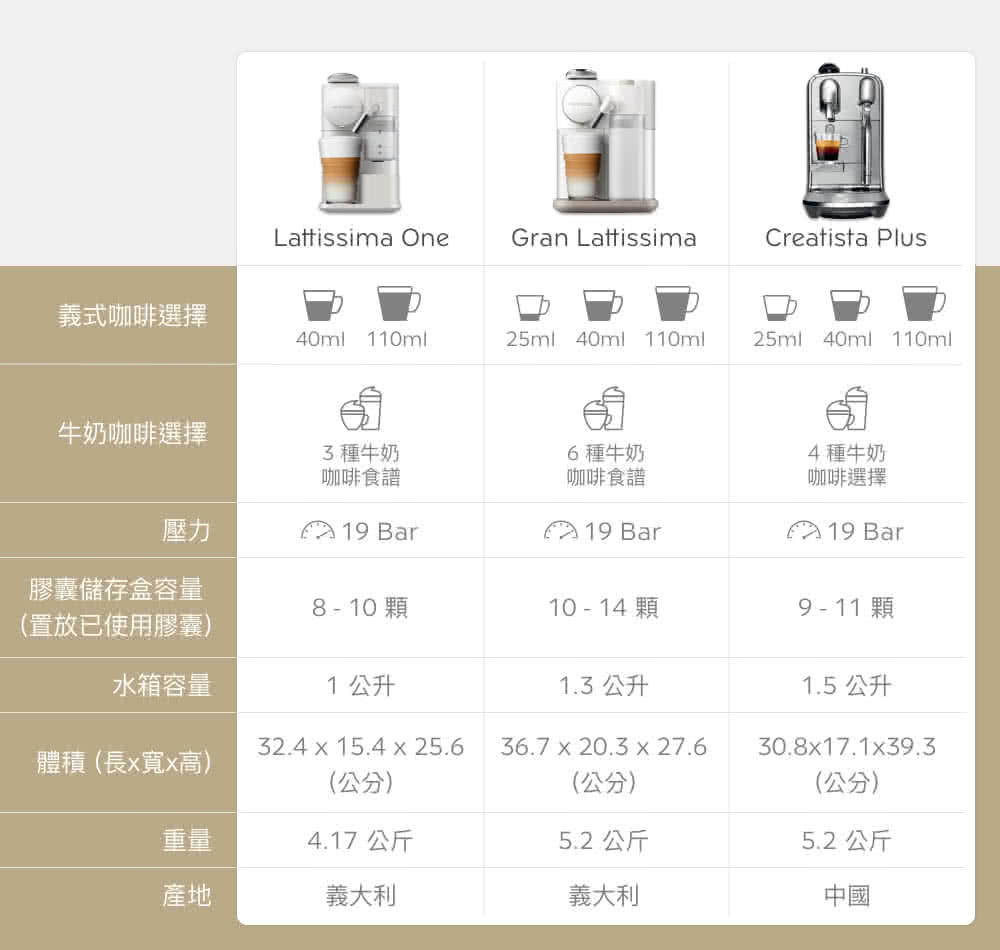 10  14 顆