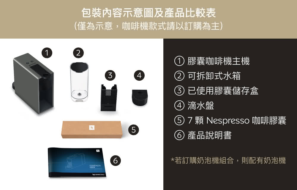 7 顆 Nespresso 咖啡膠囊